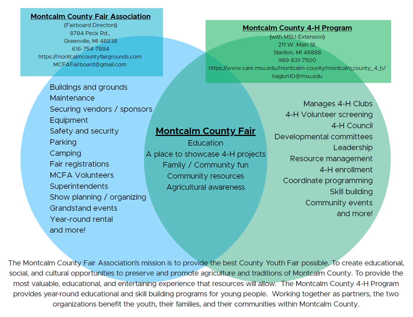 MCFA and 4-H Partnership.png
